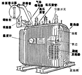 二級建造師考試機(jī)電工程