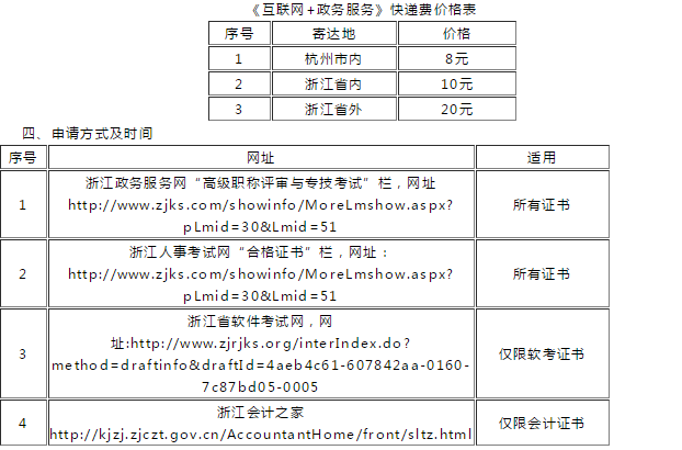 監(jiān)理工程師證書(shū)領(lǐng)取