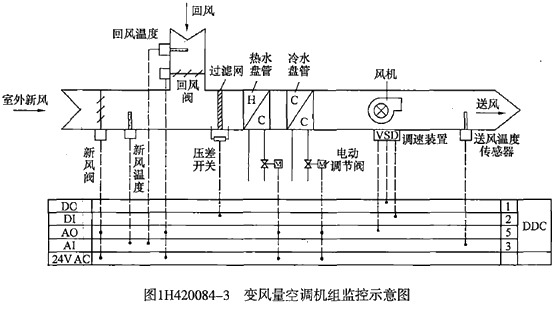 二級(jí)建造師機(jī)電工程高頻考點(diǎn)