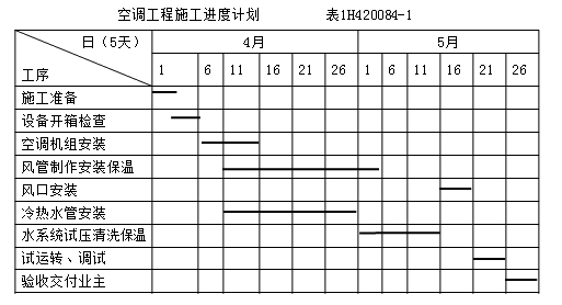 二級(jí)建造師機(jī)電工程高頻考點(diǎn)