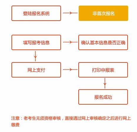 一級(jí)建造師成績(jī)什么時(shí)候可以查