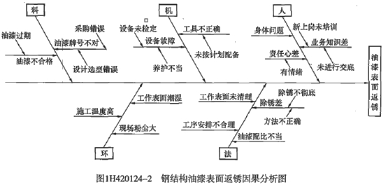 二建考試機(jī)電工程