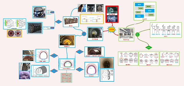 二級(jí)建造師市政實(shí)務(wù)通用案例免費(fèi)直播課