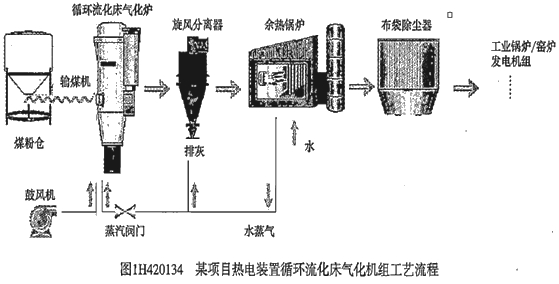 二級建造師考試機電工程考點