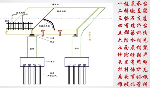 一級(jí)建造師市政實(shí)務(wù)報(bào)名條件