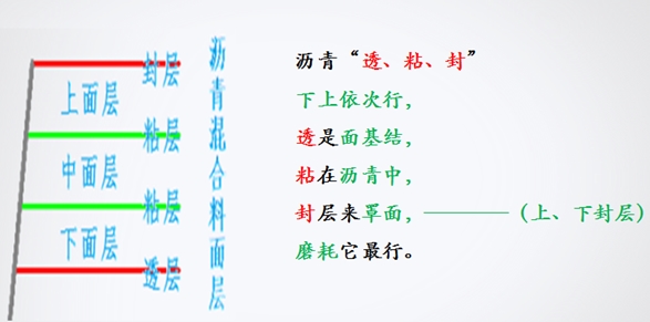 一級(jí)建造師市政實(shí)務(wù)報(bào)名條件