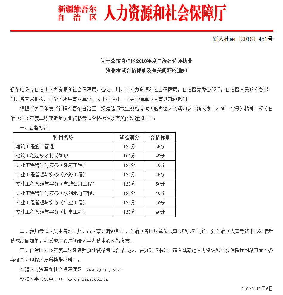 2018年新疆二級建造師考試合格分?jǐn)?shù)線已經(jīng)公布