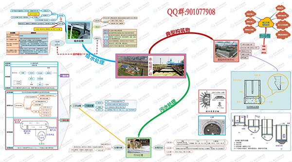 2019年二級建造師市政實務(wù)通用案例免費(fèi)直播
