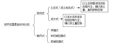 一級(jí)建造師考試市政工程重點(diǎn)