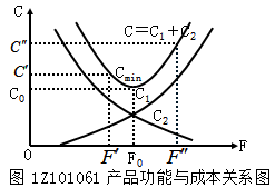 一級建造師考試考點:提高價值的途徑