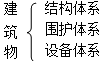 二級建造師考試工程經濟：建筑構造要求