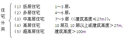 二級建造師考試工程經濟：建筑構造要求