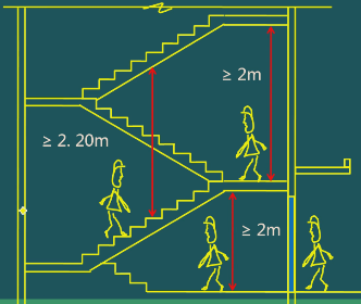 二級建造師考試工程經濟：建筑構造要求