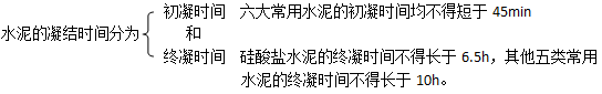 二級建造師考試工程經(jīng)濟：無機膠凝材料