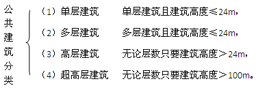 二級建造師考試工程經濟：建筑構造要求