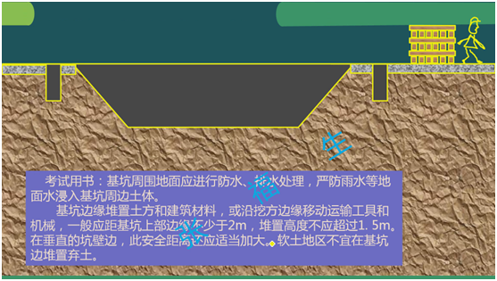 二級建造師考試:土方工程施工技術(shù)