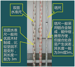 二級建造師考試:常用測量儀器的性能與應(yīng)用