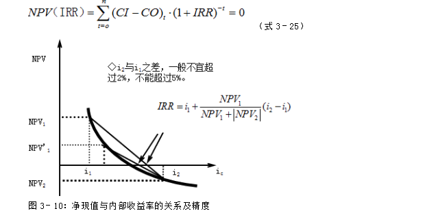 監(jiān)理工程師計算公式