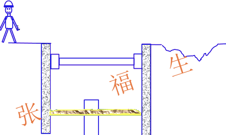 二級建造師考試建筑工程施工安全管理:基坑工程安全管理