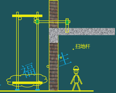 二級建造師考試建筑工程施工安全管理:腳手架工程安全管理