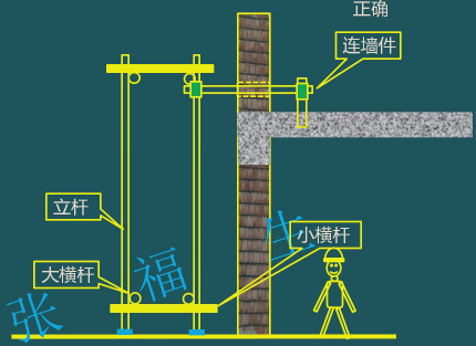 二級建造師考試建筑工程施工安全管理:腳手架工程安全管理
