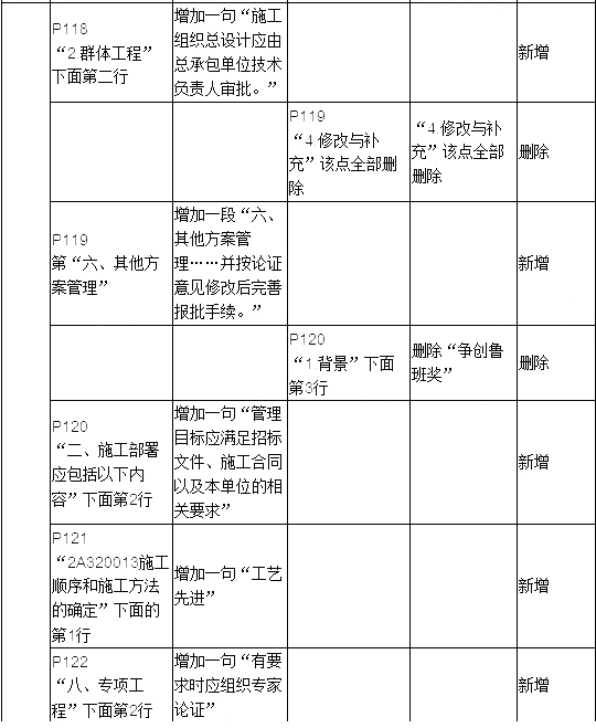 2019年二建建筑工程教材變化大嗎？