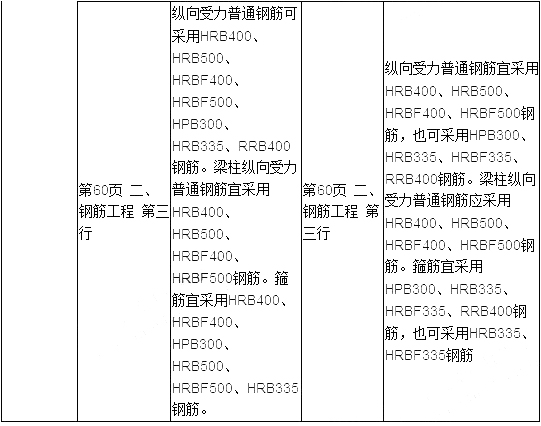 2019年二建建筑工程教材變化大嗎？