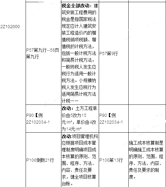 2019年二建施工管理教材變化有哪些呢？