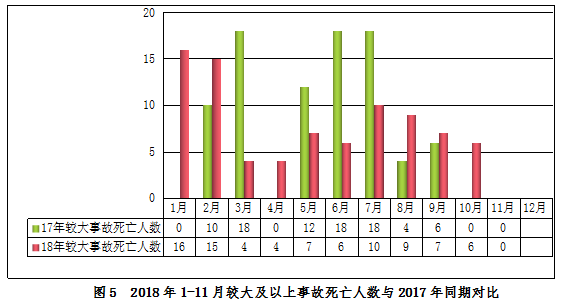 2018年11月房屋市政工程生產(chǎn)安全事故情況通報