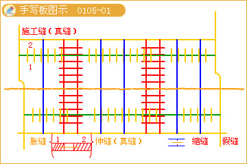 二級建造師考試市政實務(wù)知識點：水泥砼路面的構(gòu)造