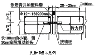 二級建造師考試市政實務(wù)知識點：水泥砼路面的構(gòu)造