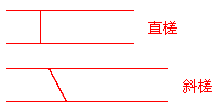 二級建造師考試市政實(shí)務(wù)知識(shí)點(diǎn)：城鎮(zhèn)道路基層施工技術(shù)