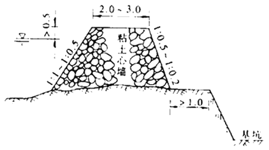 二級(jí)建造師考試市政實(shí)務(wù)知識(shí)點(diǎn)：各類圍堰施工要求