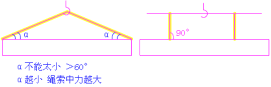 二級建造師考試市政實務知識點：裝配式梁(板)施工技術(shù)