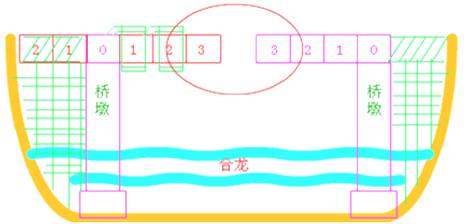 二級(jí)建造師考試市政實(shí)務(wù)知識(shí)點(diǎn)：現(xiàn)澆預(yù)應(yīng)力(鋼筋)混凝土連續(xù)梁施工技術(shù)