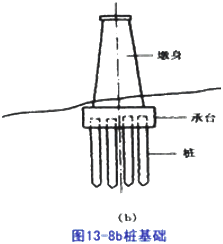 二級(jí)建造師考試市政實(shí)務(wù)知識(shí)點(diǎn)：承臺(tái)、橋臺(tái)、墩柱、蓋梁施工技術(shù)