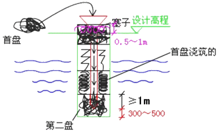 二級建造師考試市政實務知識點：鉆孔灌注樁基礎