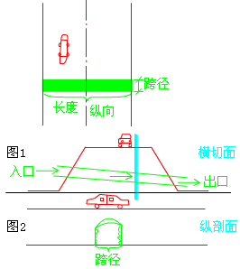 二級建造師考試市政實務知識點：城市橋梁結(jié)構(gòu)組成與類型