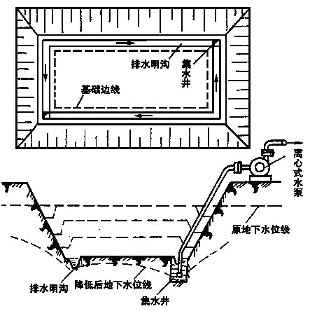 二級建造師考試市政實(shí)務(wù)知識點(diǎn)：地基加固處理方法