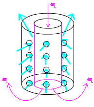 二級建造師考試市政實(shí)務(wù)知識點(diǎn)：地基加固處理方法