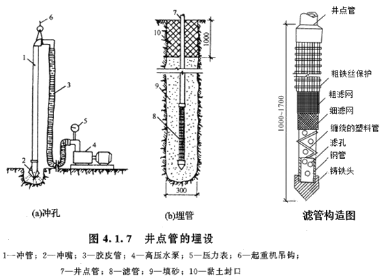 二級建造師考試市政實(shí)務(wù)知識點(diǎn)：地基加固處理方法