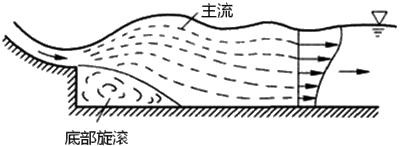 一級(jí)建造師考試水利實(shí)務(wù)水流形態(tài)及消能方式