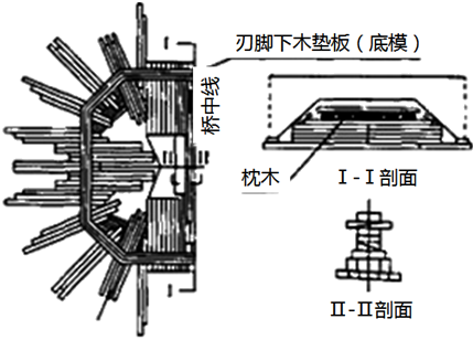 二級建造師考試沉井施工技術(shù)有哪些知識？