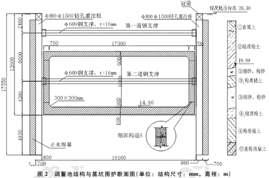 二級(jí)建造師考試構(gòu)筑物滿(mǎn)水試驗(yàn)規(guī)定含有哪些知識(shí)點(diǎn)？