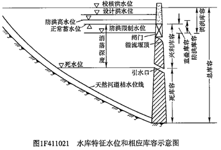 一級建造師考試水利水電工程等級劃分有哪些等級劃分？