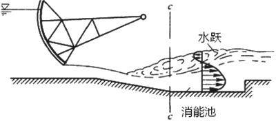 一級(jí)建造師考試水利實(shí)務(wù)水流形態(tài)及消能方式