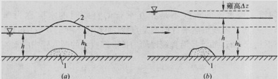 一級(jí)建造師考試水利實(shí)務(wù)水流形態(tài)及消能方式
