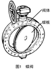 二級建造師考試知識點：供熱管網(wǎng)附件及換熱站設施安裝要求