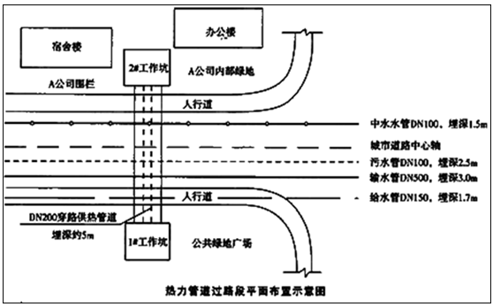 二級建造師考試水利實務知識點：不開槽管道施工方法選擇要點