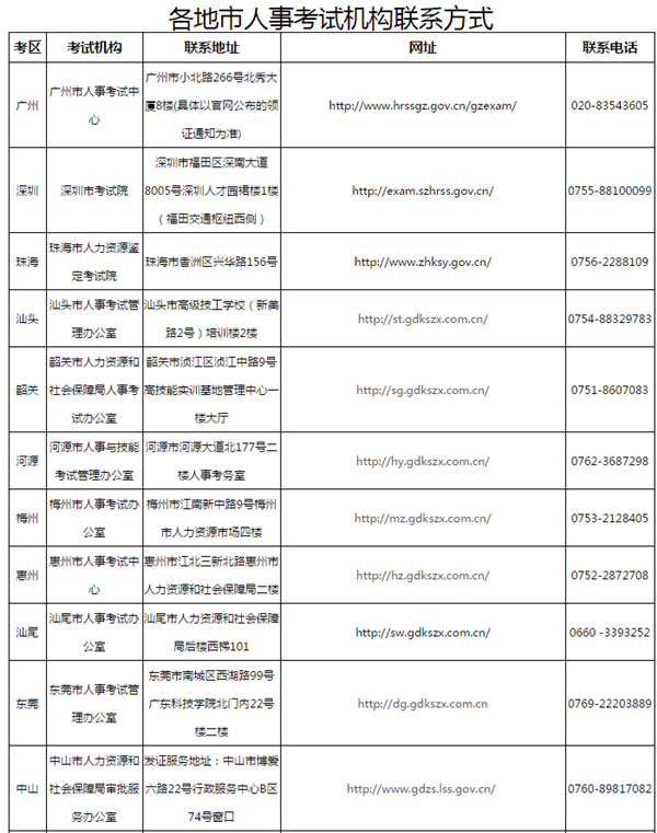 2018年二級(jí)建造師證書領(lǐng)取